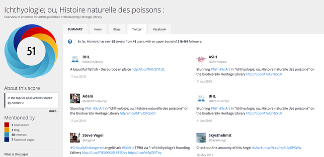 Altmetric Dashboard from BHL Book