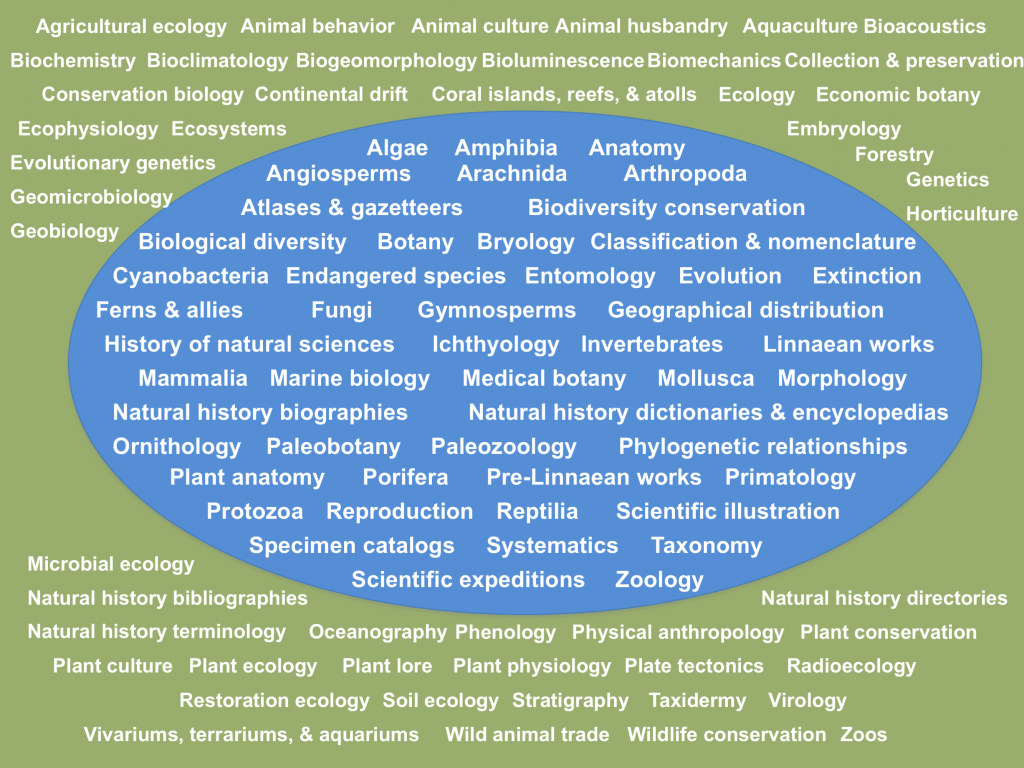 BHL Initial Collection Boundaries